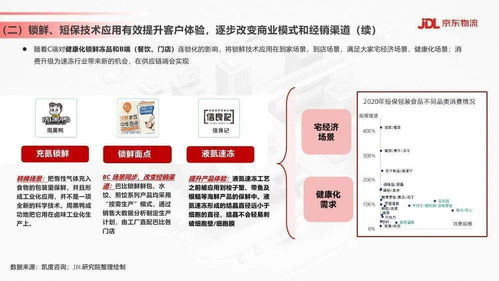 物聯(lián)網(wǎng)技術(shù)驅(qū)動(dòng)下的京東物流 食品飲料行業(yè)供應(yīng)鏈發(fā)展與渠道變革新趨勢(shì)